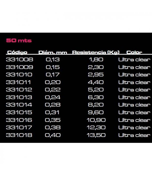LAKS CINNETIC MIMETIC FLUOROCARBON 0,38
